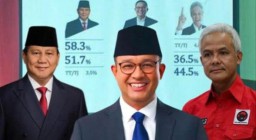 Keterangan: Survay terbaru IPO. Elektabilitas Anis salip Ganjar Pranowo dan tempel Prabowo. (FOTO: Istimewa/Memanggil.co)