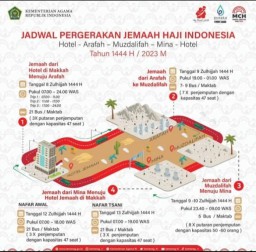 Ilustrasi Pergerakan penuelenggaraan ibadah haji di Armina. Foto : infografis Kemenag.