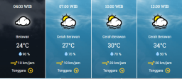 Suhu udara di Kota Semarang dan sekitarnya. (Memanggil.co/dok bmkg)
