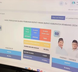 Hasil sementara penghitungan suara Pemilihan Bupati dan Wakil Bupati Rembang 2024 (Memanggil.co/Ist)