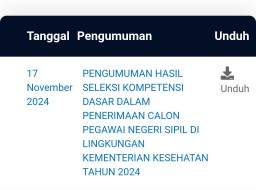 Hasil Seleksi Kompetensi Dasar (SKD) CPNS Kementerian Kesehatan (Memanggil.co/Kemenkes)