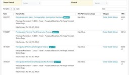 Tangkapan layar data di LPSE Kabupaten Blora (Memanggil.co)