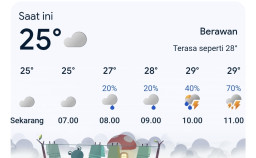 BMKG: Blora Berpotensi Hujan Ringan Sepanjang Sabtu