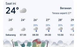 Cuaca Blora Hari Ini Didominasi Berawan dan Hujan Ringan