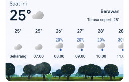 BMKG: Blora Berpotensi Hujan Ringan hingga Sedang Sepanjang Hari