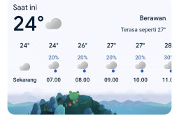 Prakiraan Cuaca BMKG: Blora Diguyur Hujan Ringan hingga Dini Hari