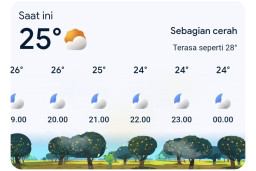 Prakiraan Cuaca Blora: Hujan Ringan Diperkirakan Siang hingga Sore Hari