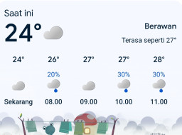 Cuaca Blora Hari Ini Jumat, 16 Januari 2026: Waspada Hujan dan Perubahan Mendadak