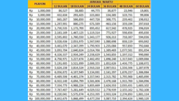 Update Terbaru! Tabel Angsuran KUR BRI Januari 2026 Lengkap, Ini Syarat, Plafon, dan Cara Pengajuan