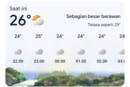 Update Cuaca Kabupaten Blora: Mayoritas Berawan, Ngawen dan Kunduran Berpotensi Hujan