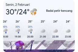 Hari Senin Waspada Cuaca, Blora Diperkirakan Diguyur Hujan dan Petir