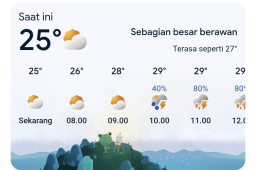 Prakiraan Cuaca Blora: Siang–Sore Berpotensi Hujan Disertai Petir