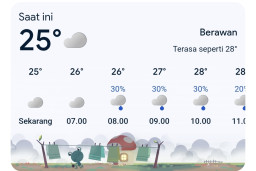 Update Cuaca Kabupaten Blora: Bogorejo dan Randublatung Berpeluang Hujan Lebat