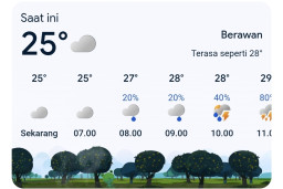 Cuaca Blora Didominasi Berawan dan Hujan Ringan, Suhu 24-29 Derajat