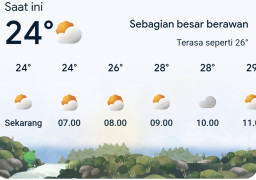 BMKG: Seluruh Wilayah Blora Berpotensi Diguyur Hujan, Tiga Kecamatan Capai 96 Persen