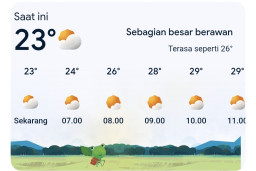 Prakiraan Cuaca Blora Hari Ini: Potensi Hujan Tinggi di Kradenan, Jati, dan Randublatung