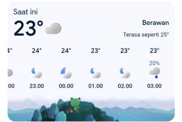 Prakiraan BMKG: Hampir Seluruh Kecamatan Blora Berpeluang Hujan