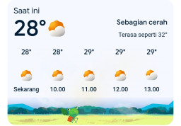 Update Cuaca Blora Hari Ini: Berawan Dominan, Potensi Gerimis