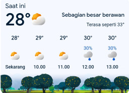 Prakiraan BMKG: Cuaca Blora Cenderung Berubah, Aktivitas Warga Perlu Penyesuaian