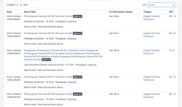 Mengintip Proyek Dakel Kunden Blora yang Sudah Dipublish Terbuka, Ada 4 Paket Drainase Senilai Rp374 Juta