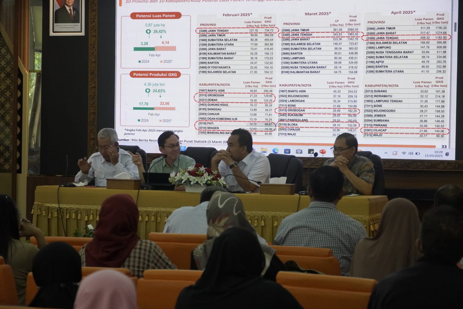 Dukung Swasembada Pangan, Pemkab Blora Tingkatkan Produksi Padi dan Jagung