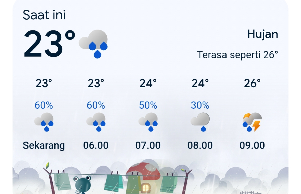 BMKG Ungkap Prakiraan Cuaca Blora Hari Ini, Suhu 23–29 Derajat
